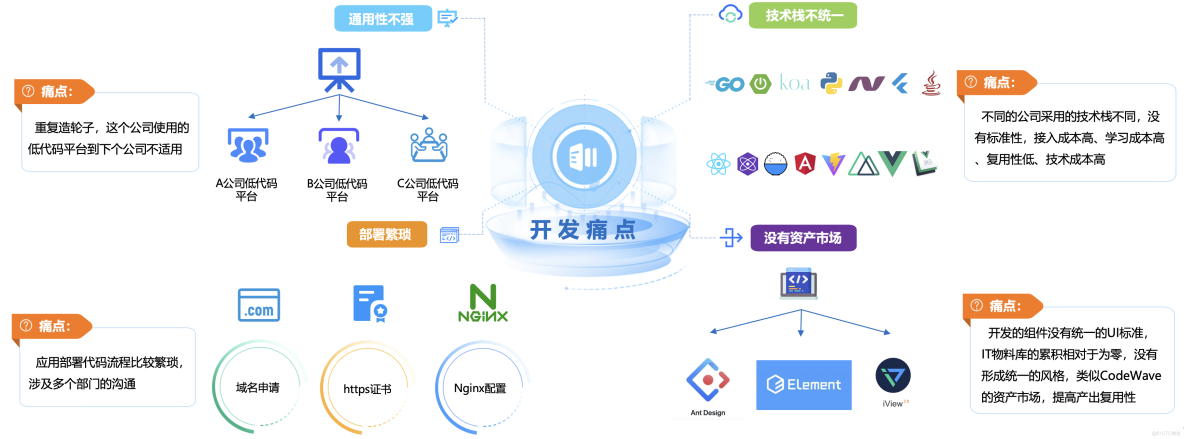 網易CodeWave用AI重構研發方式，全面升級企業智能研發新模式，客服AI質檢系統最佳實踐落地_開發平台_26
