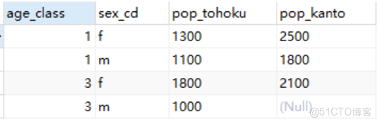 PGSQL 外部表能加索引嗎_一對一_02