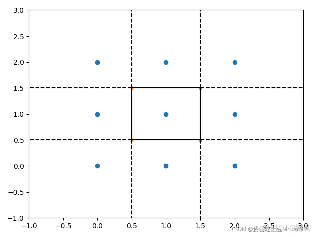 ovito操作轉python_ovito操作轉python