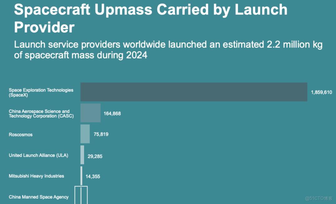 SpaceX瞄準2026年上市，1.5萬億美元估值或創史上最大IPO！_估值_04