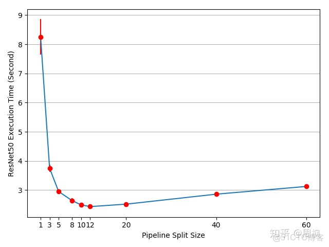 pytorch 張量如何深拷貝 pytorch batchsize_pytorch 張量如何深拷貝_12