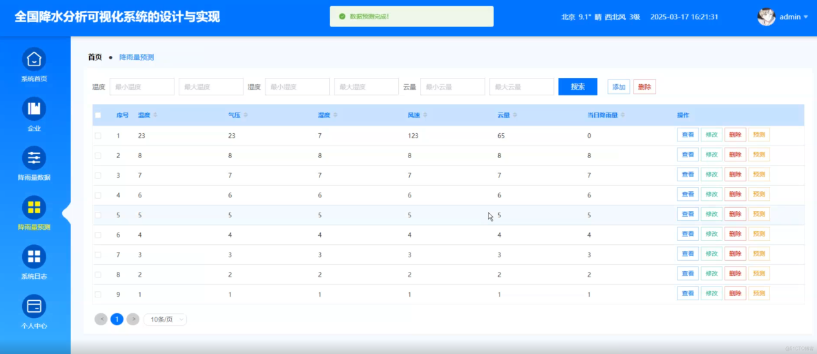 全國降水分析可視化系統的設計與實現-計算機畢業設計源碼+LW文檔_數據採集_04
