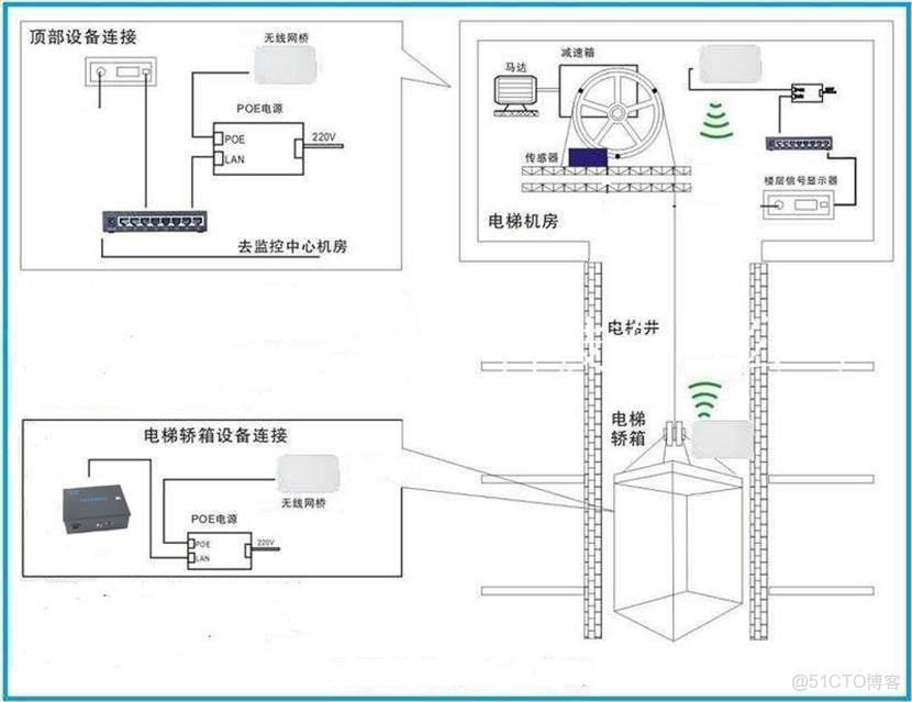 技術大咖泄露多奧電梯IC卡門禁控制器安裝指南手冊詳細説明了IC卡電梯梯控系統的安裝流程與注意事項。電梯門禁安裝費用受電梯型號、佈線難度、讀卡器開孔要求等6大因素影響_#人工智能_13