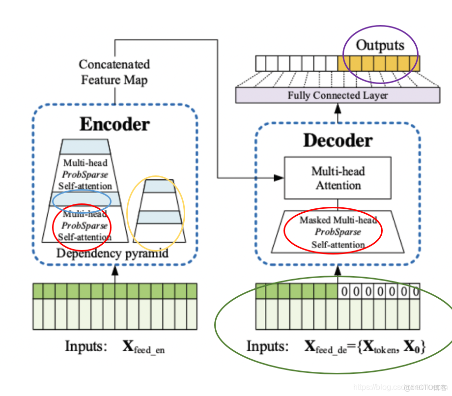 attention中位置編碼與embeding_頻域_07
