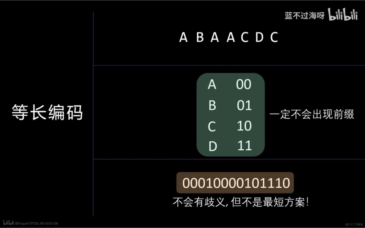 霍夫曼樹 二三樹 紅黑樹 B樹 B+樹_結點