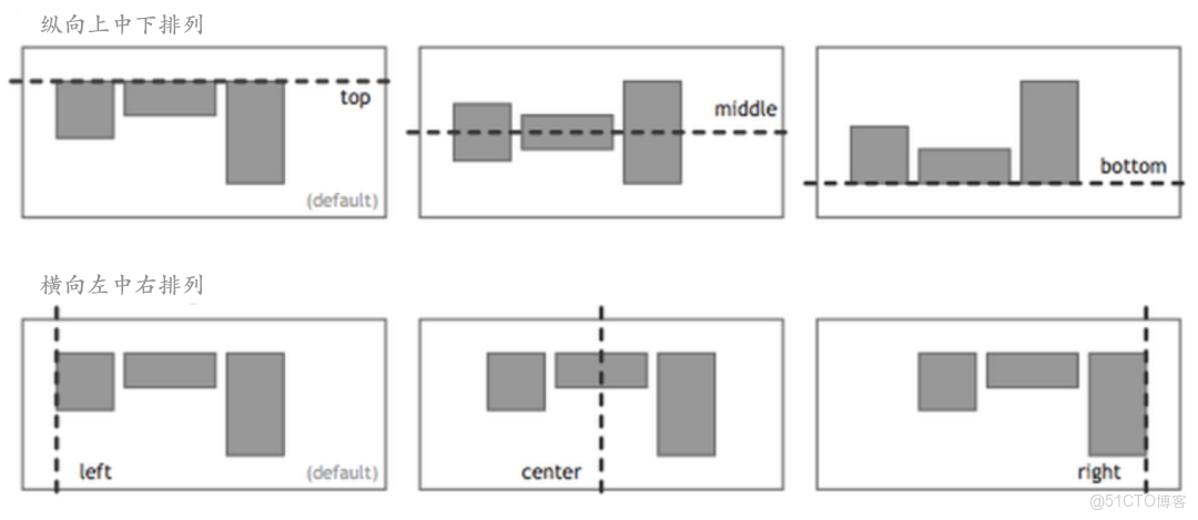 Flex佈局-實戰篇_CSS