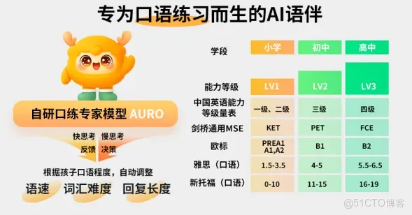 重量僅幾十克，讓孩子隨時隨地練口語，這款教育AI硬件“不費媽”_模態_10