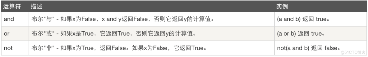 Python存放代碼的文件是在哪裏_數據類型_16