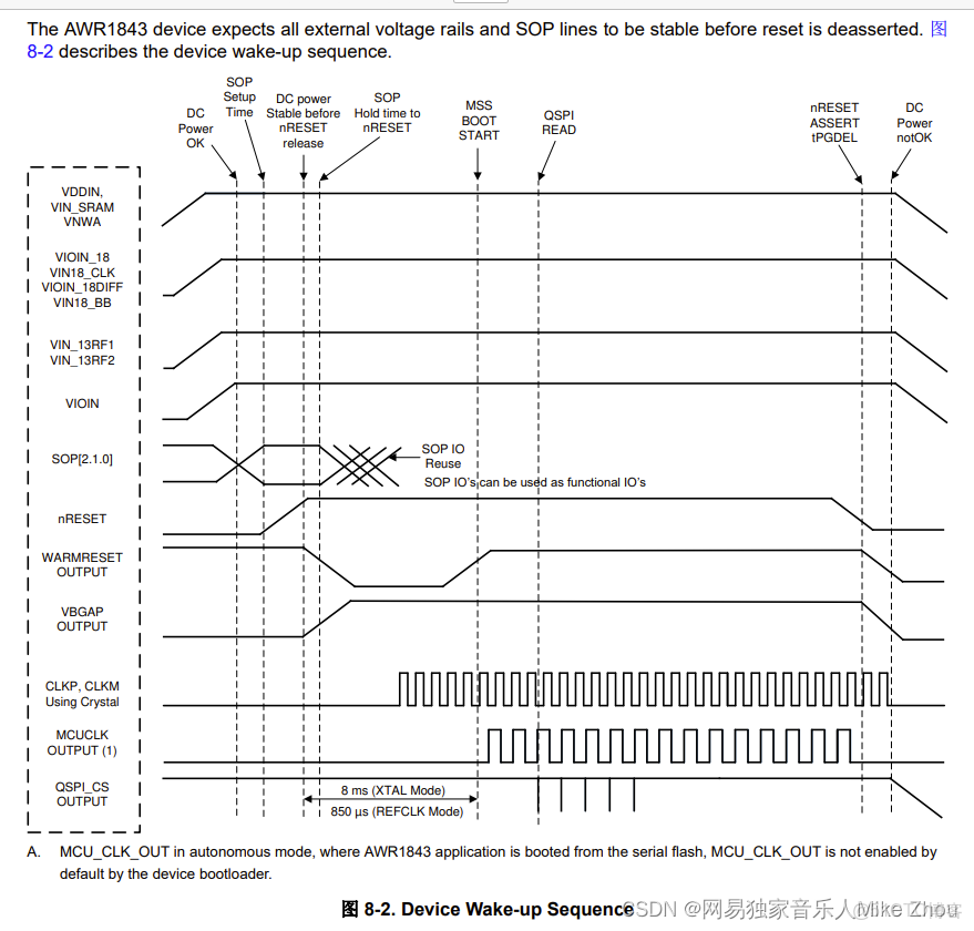 TI 毫米波雷達軟件架構分析（三）處理鏈_串口_08
