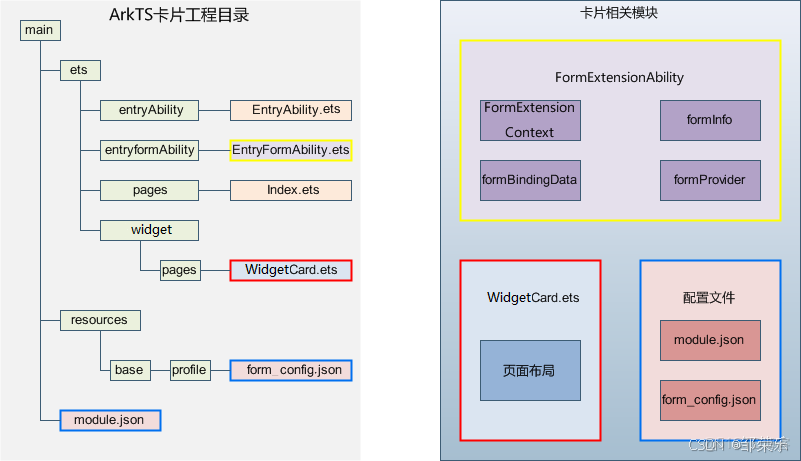 在這裏插入圖片描述