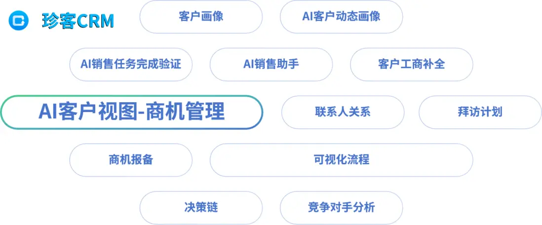 珍客CRM AI客户視圖+商機管理