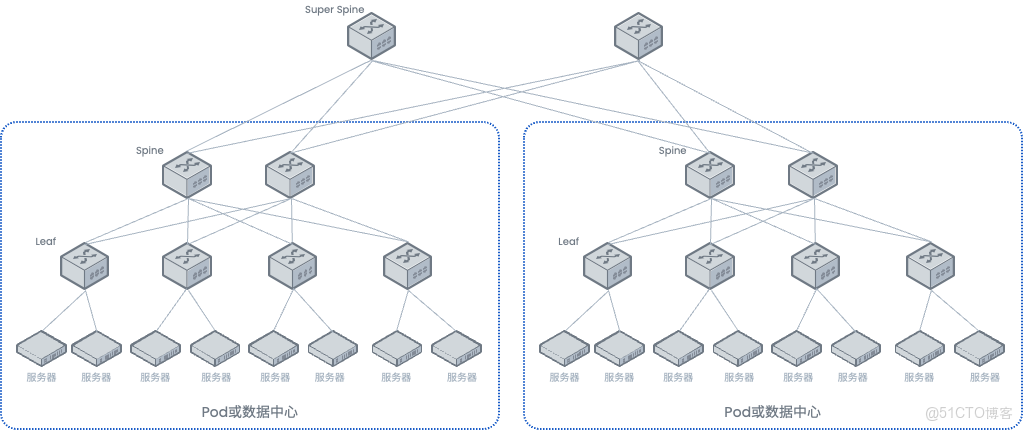 400G核心技術解析：企業如何實現平滑升級_光模塊_06
