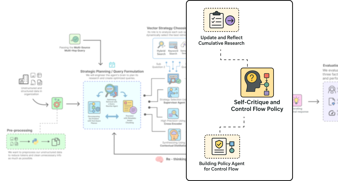 Self Critique and Policy Making