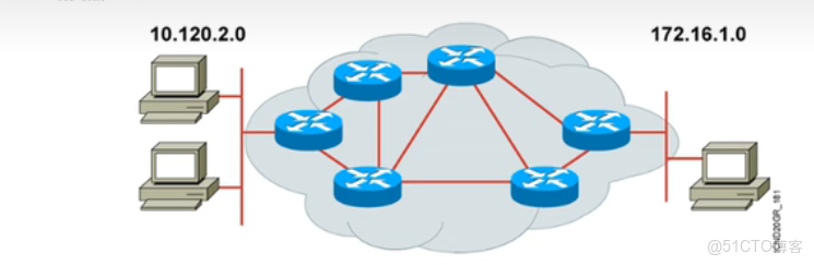 網絡設備介紹_網絡設備_04