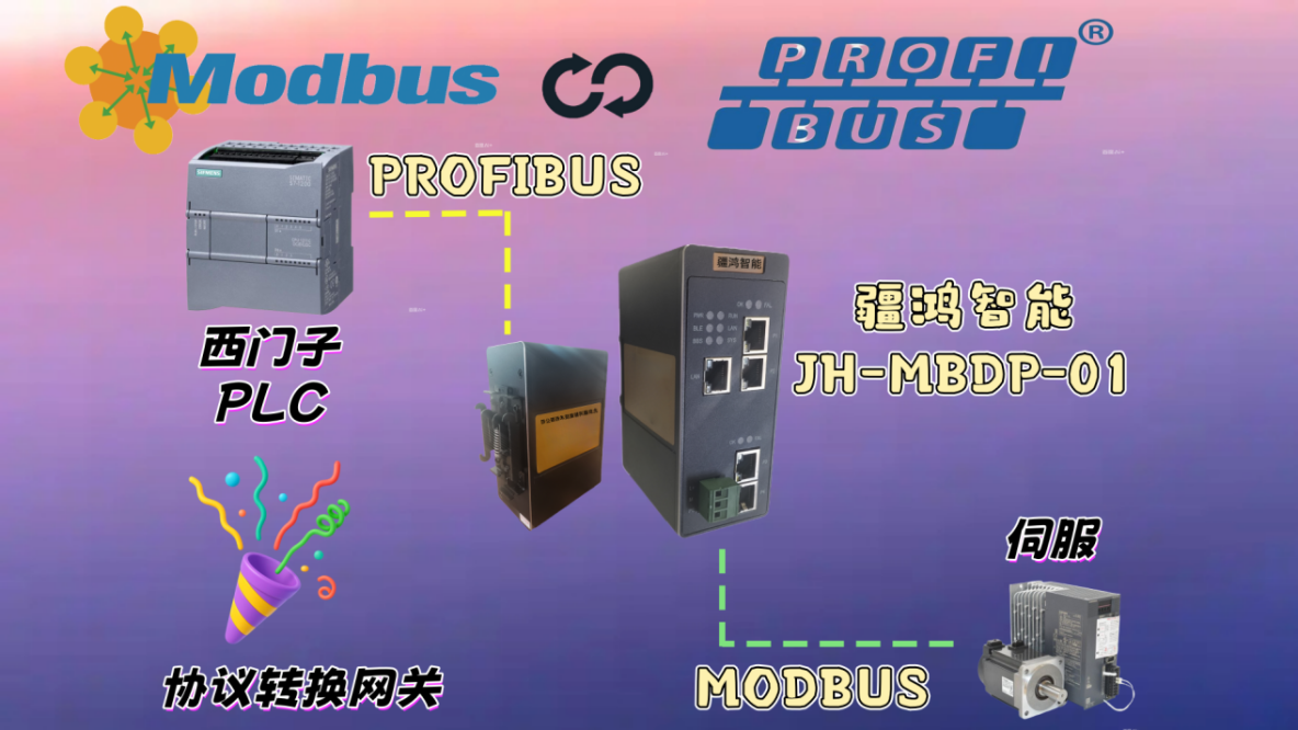 一“網”無前，MODBUS轉PROFIBUS網關巧解冰棍生產線“混搭”難題_工業自動化