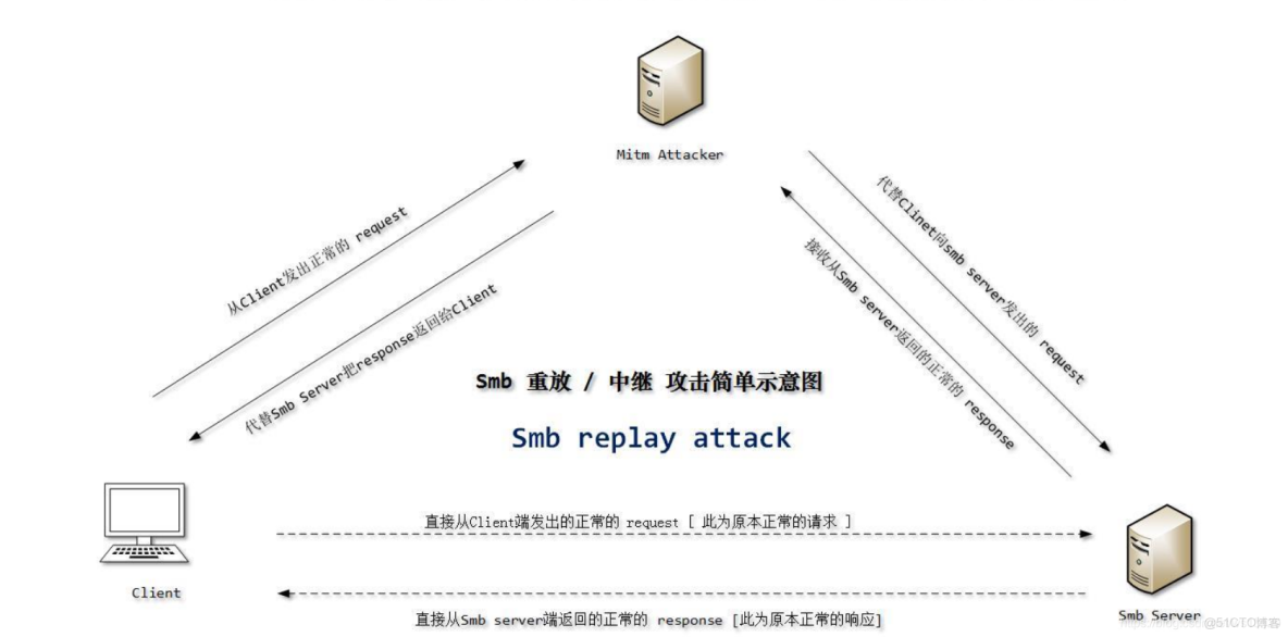 ad域 跨vlan_sql_78