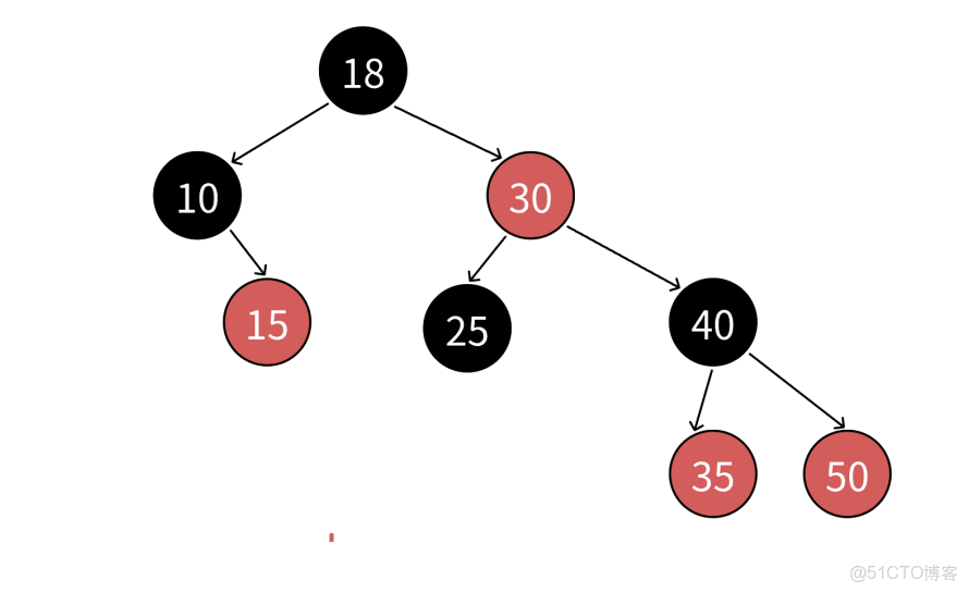 侯捷STL學習(九)--關聯式容器(Rb_#c++_19