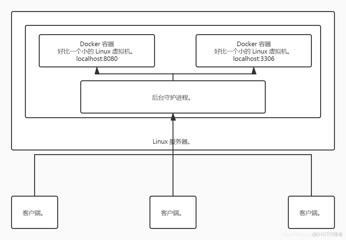 docker push 如果已存在會自動覆蓋嗎_docker_04