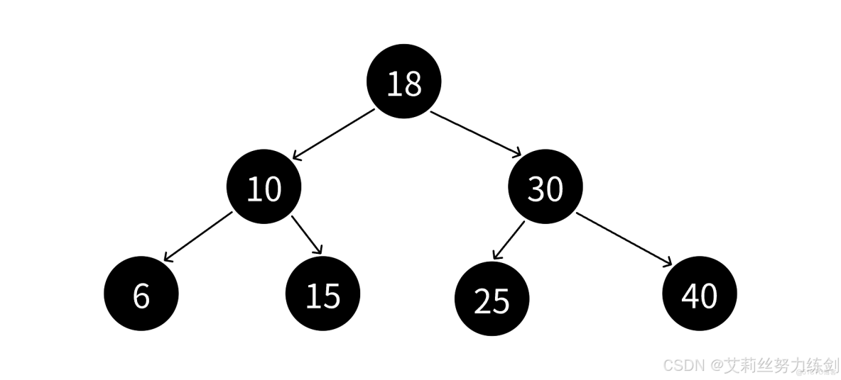C++實現_#開發語言_10
