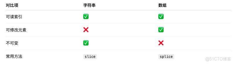 為什麼説 String 是 JavaScript 中“最安靜卻最危險”的類型_字面量_07