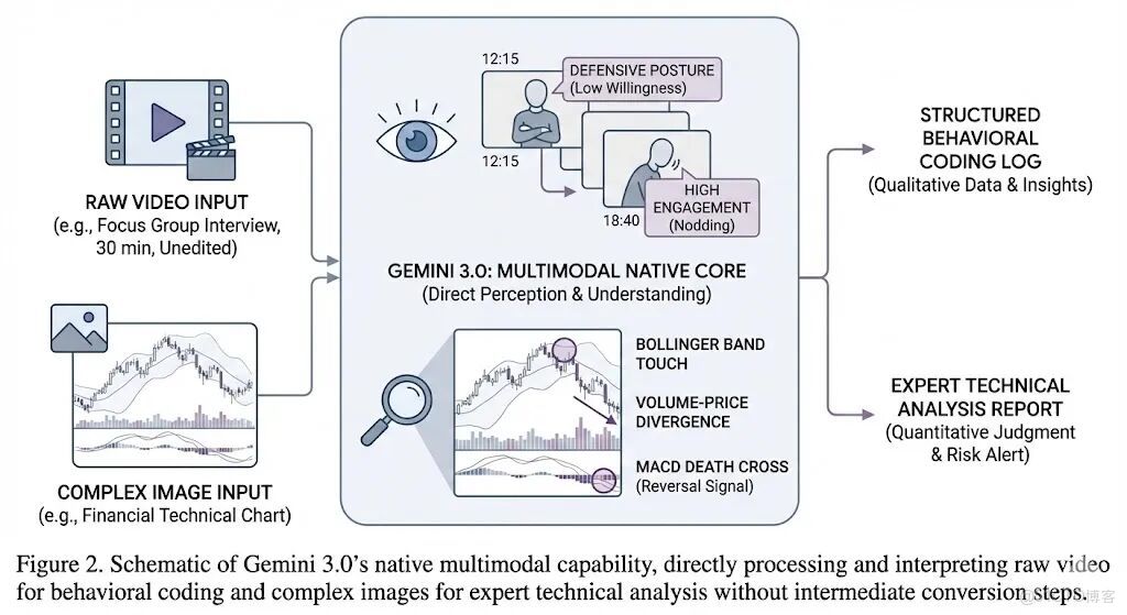 科研人狂喜：Gemini 3.0 pro 三大應用場景 Prompt 模板直接抄_上傳_03