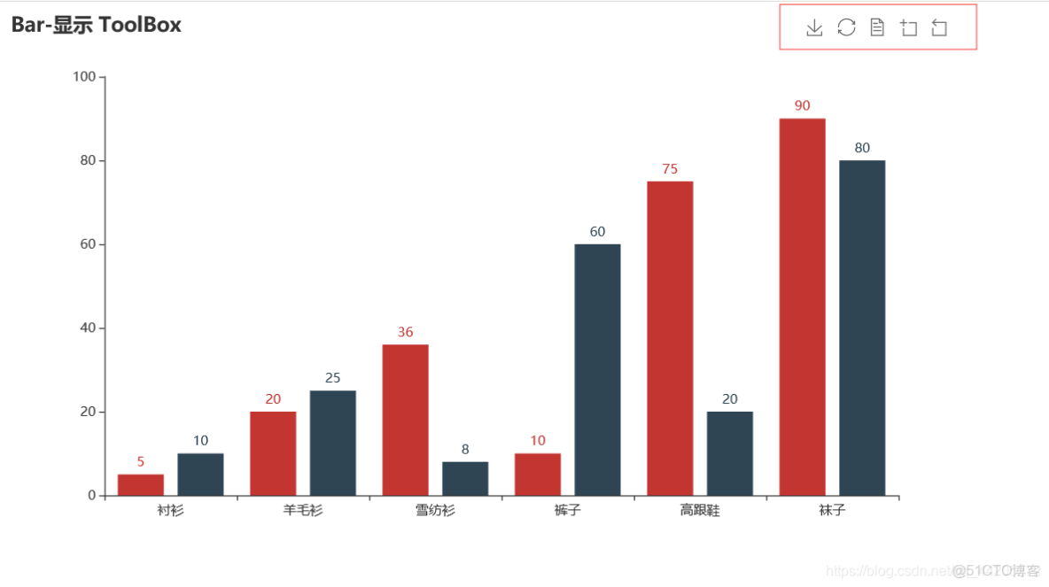 matplotlib庫的數據可視化實驗心得體會_pyecharts繪圖_06
