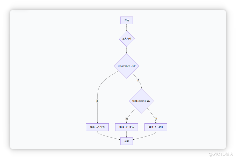 第二章：C# 編程基礎：變量、數據類型_#C#_03