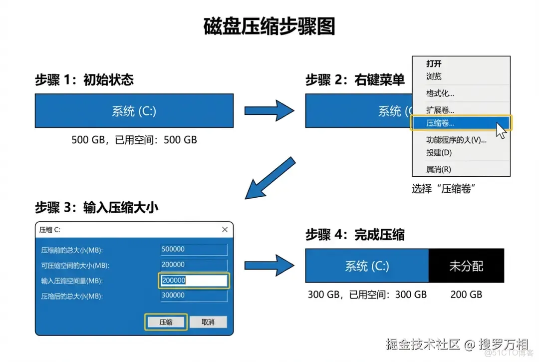系統分區完全指南：多種方法實現專業磁盤管理_分區表_03