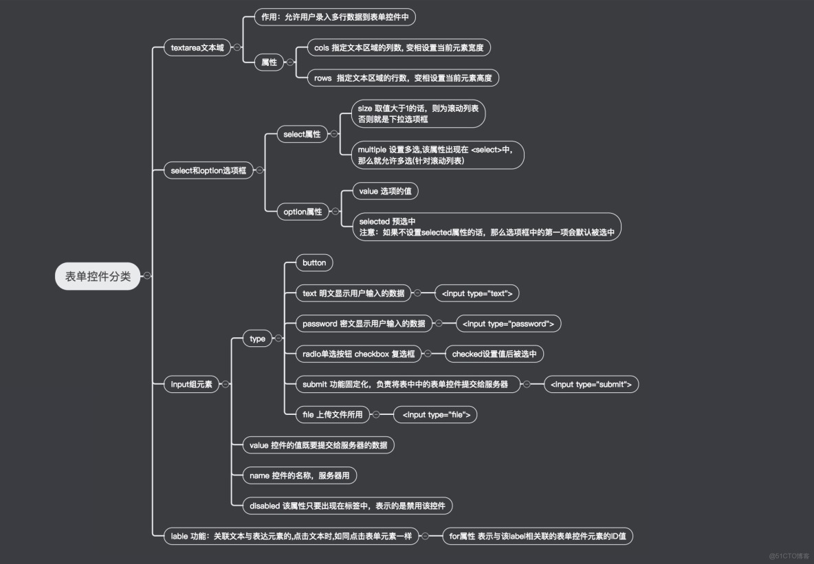 前端開發 雲服務平台項目_HTML_08
