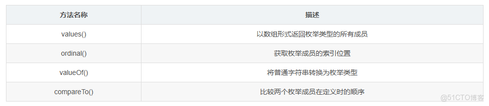 JAVA SE 反射,枚舉與lambda表達式_java_05