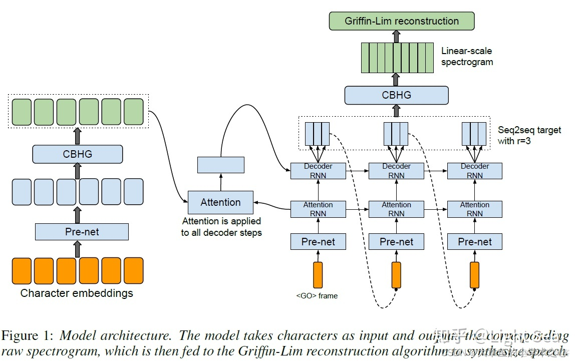 語譜圖的在語音識別中的應用_語譜圖的在語音識別中的應用_02