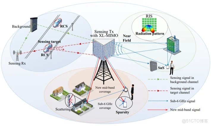 Ranplan CEO見解（第一部分）- 2026年及以後的電信變革：AI原生網絡、空中連接和5G向6G的演進_數據中心_05