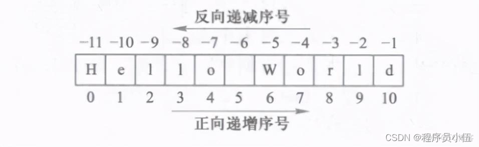 python 字符串變量 保留原始值 r_#職場和發展_02