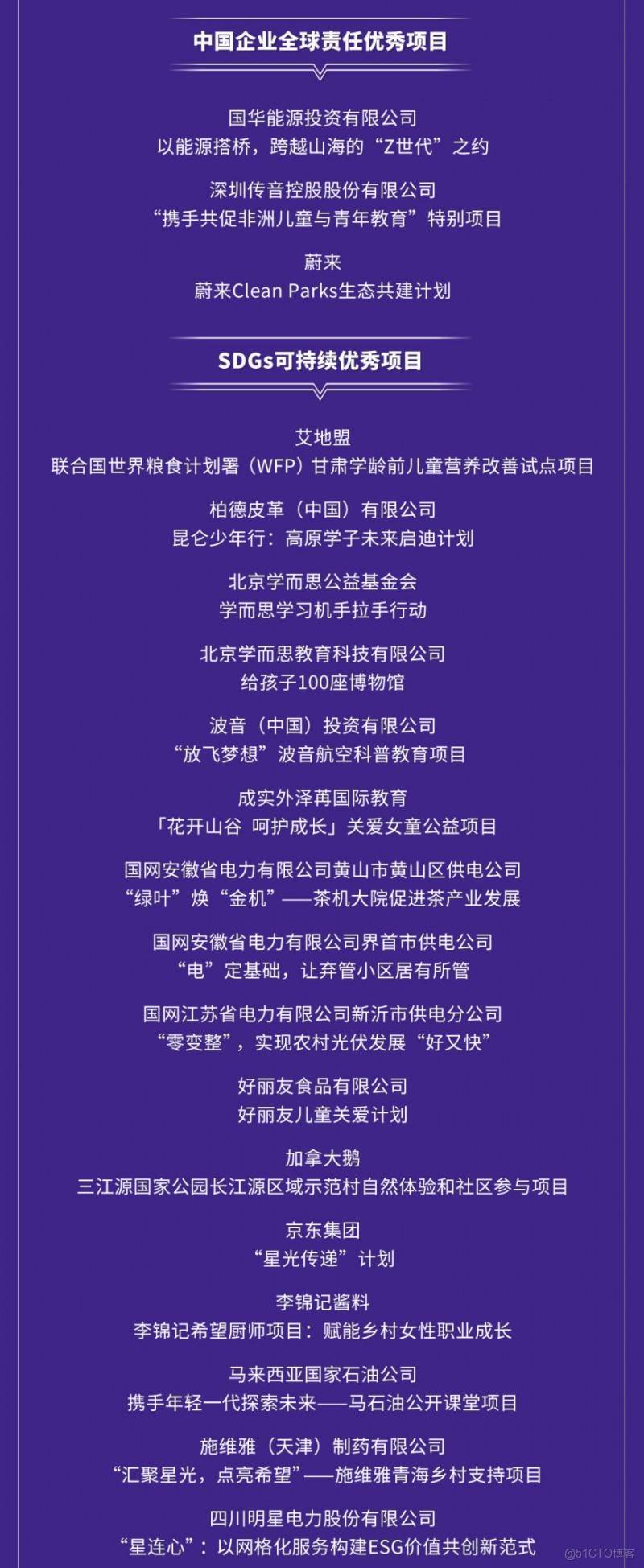 2025年CSR中國教育榜各大獎項正式揭曉 124家企業入圍“最佳責任企業品牌” _大數據_09