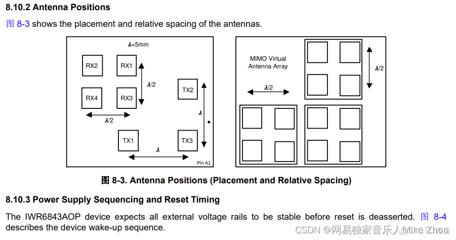 TI 毫米波雷達軟件架構分析（三）處理鏈_Data_20