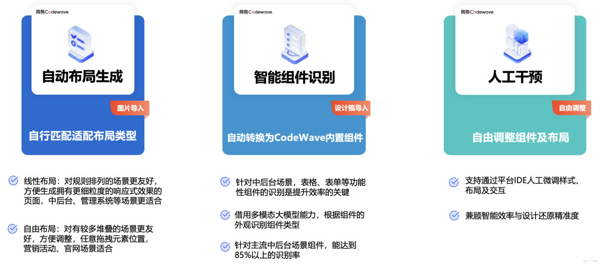 網易CodeWave用AI重構研發方式，全面升級企業智能研發新模式，客服AI質檢系統最佳實踐落地_網易CodeWave_12