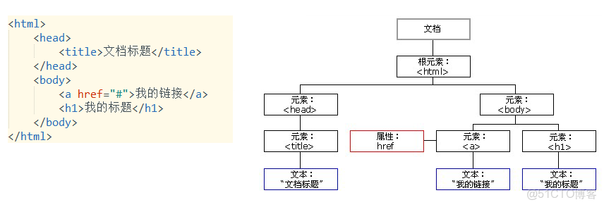 網頁javascript腳本注入方式方法_java_12