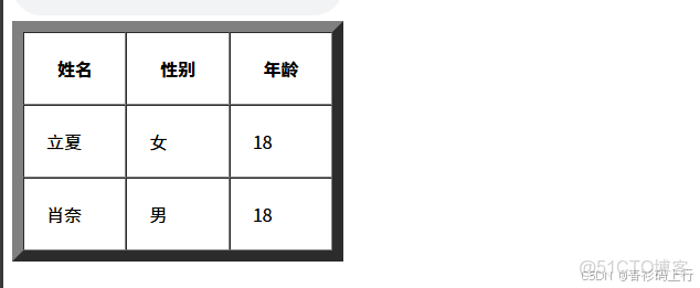 HTML入門-Java工程師必會的前端知識(1)_html_08