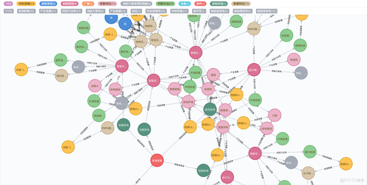 基於deepseek的智慧運維繫統技術方案_數據_07
