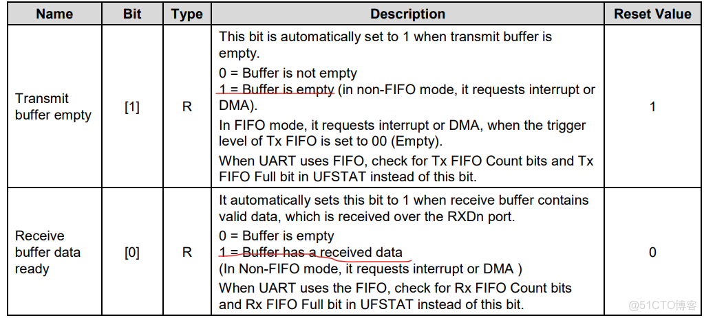 emmc總線和sd總線接口_開發語言_51