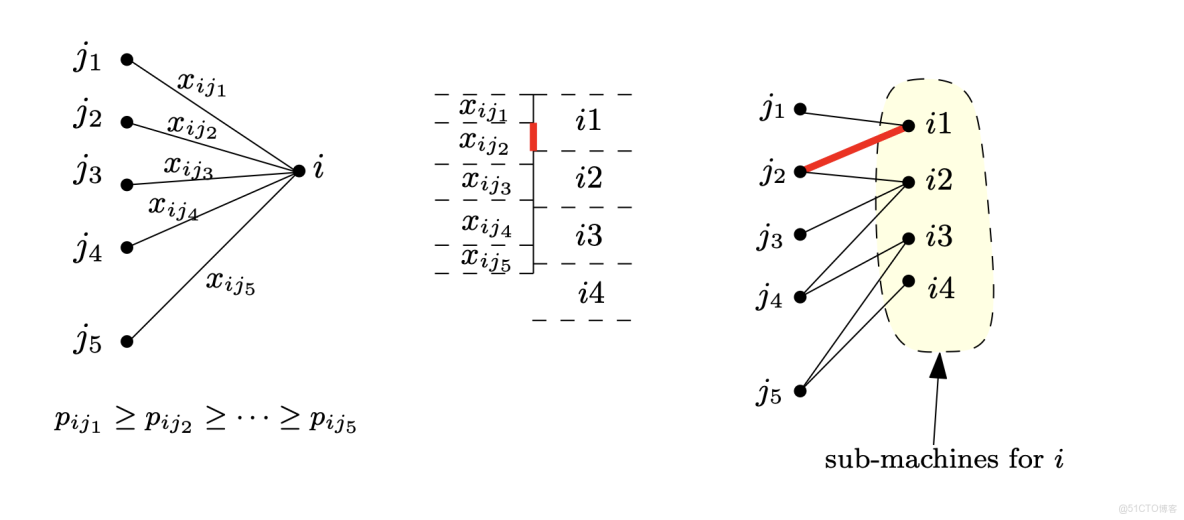 GitHub - GuidoBorrelli/AdvancedAlgorithms_Uni_二分圖匹配_03