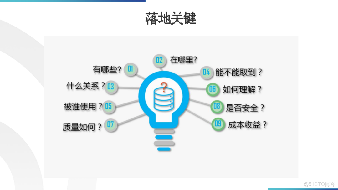 數據倉庫架構落地方案_ide_27