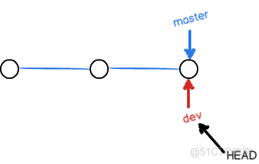 git軟件能管理codesys麼_git