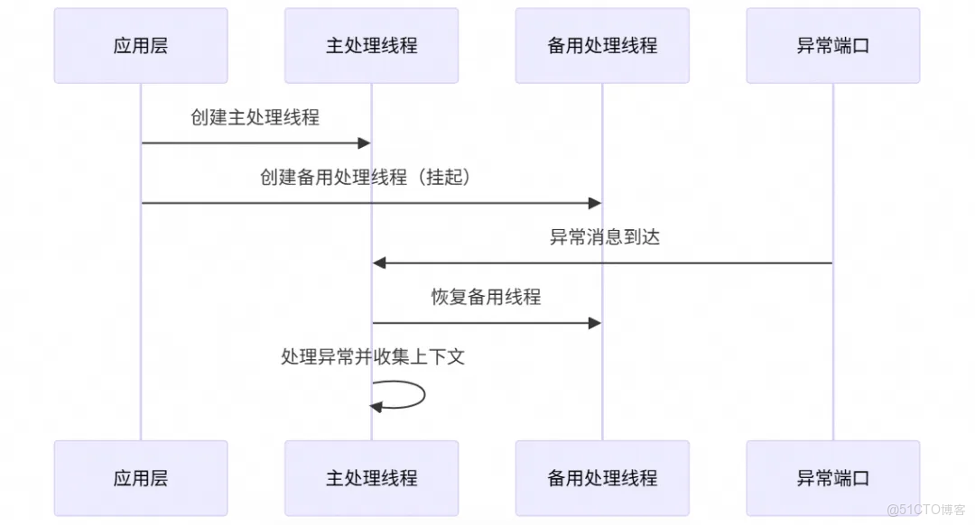 前端性能監控（RUM）-_堆棧_05