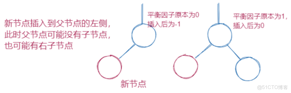 實用指南：AVL樹的實現_父節點_04