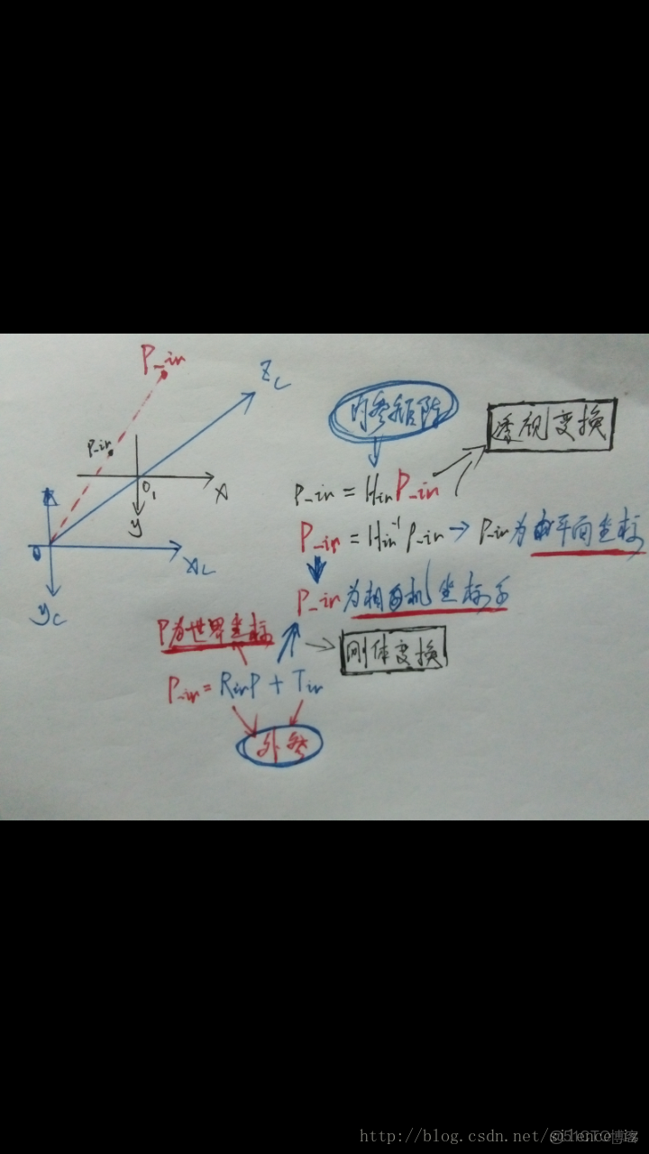opencv內參圖 opencv內參標定_圖像平面_05