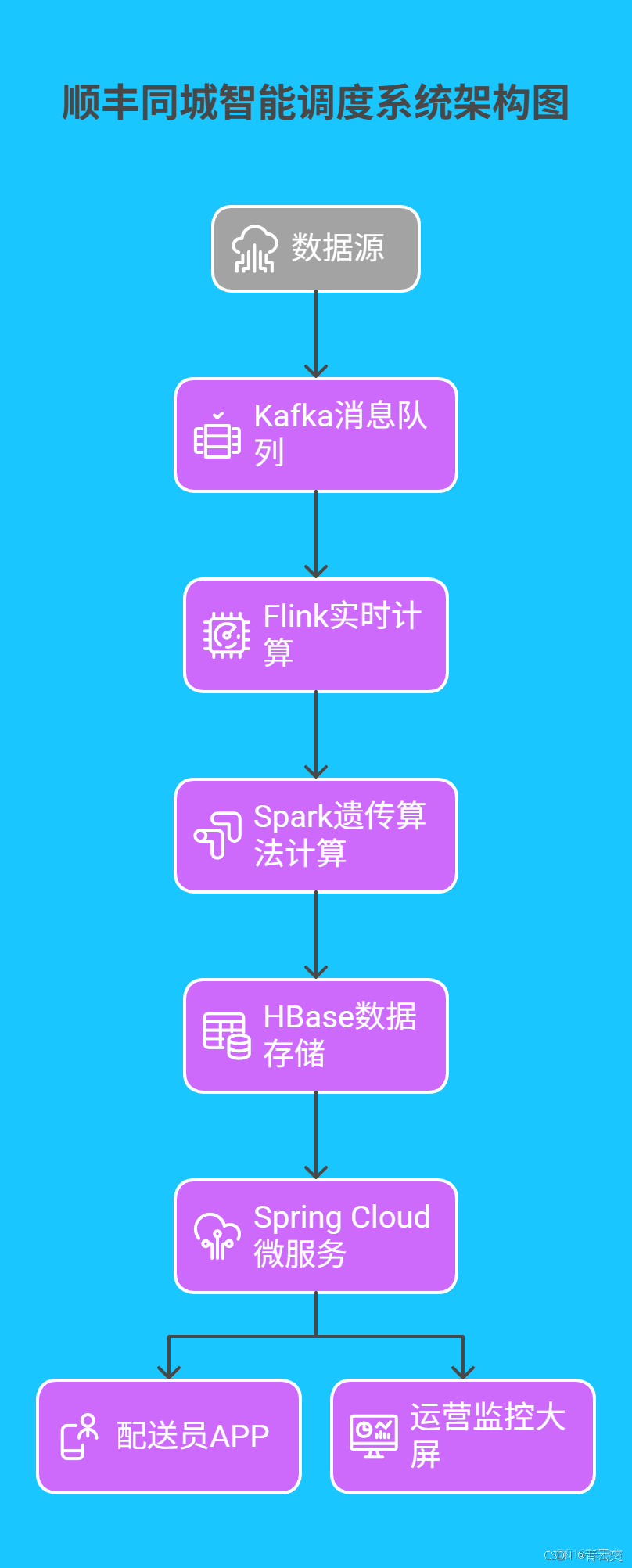 在這裏插入圖片描述