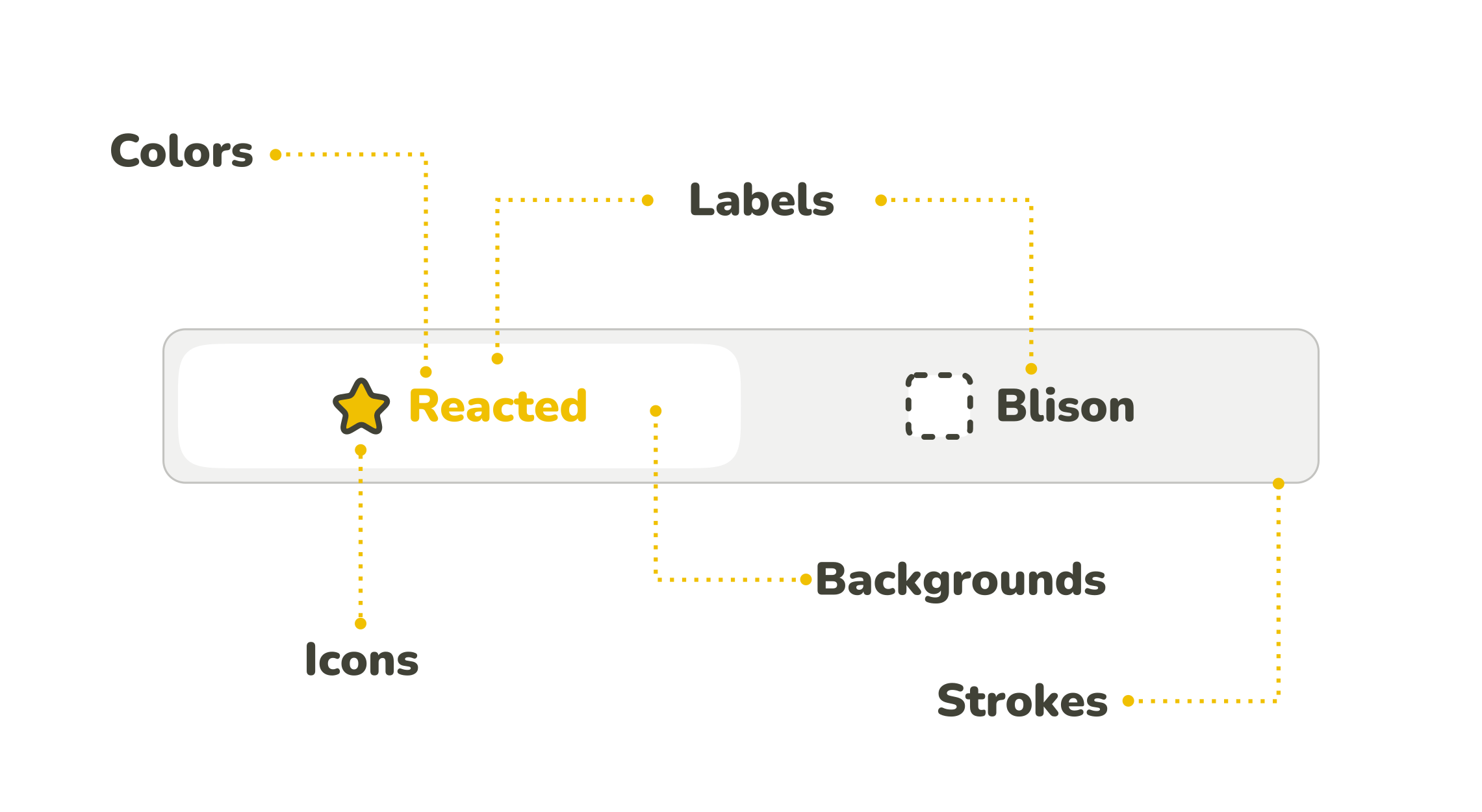The anatomy of toggle buttons