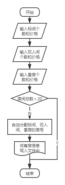 修改酒店客房信息.png