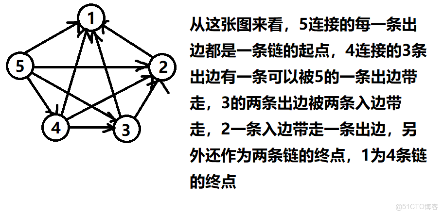 noip模擬題7 - Geek_子節點_02